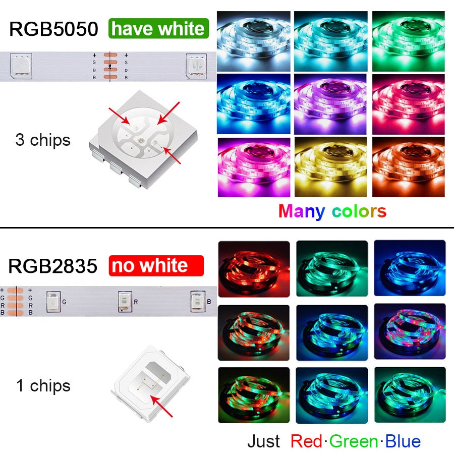 Led Strip Light